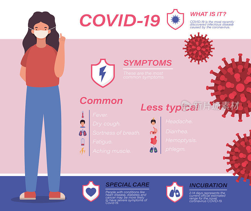 Covid - 19病毒症状和女孩化身矢量设计